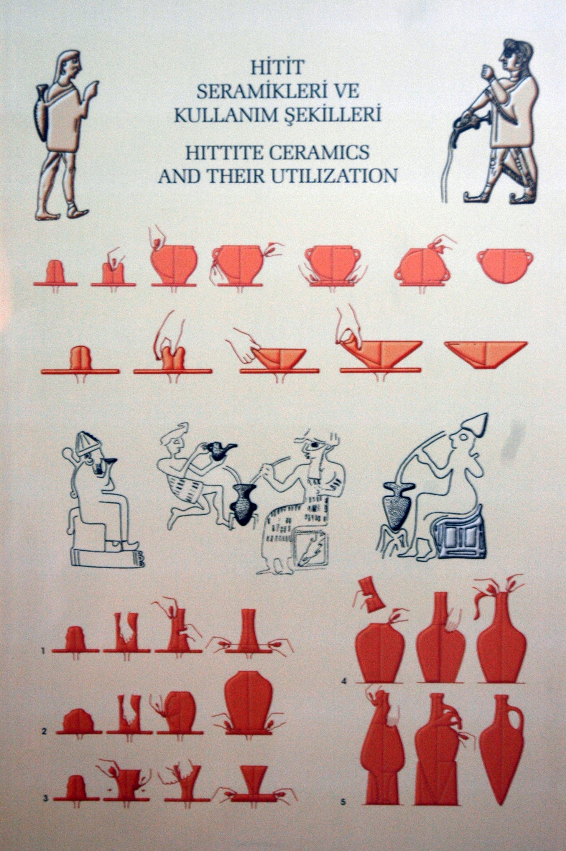 Amasya Museum Ceramics